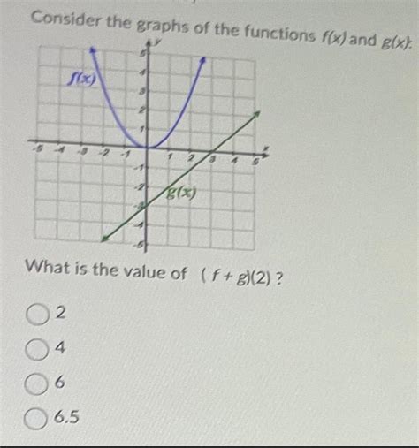 Answered Consider The Graphs Of The Functions F X And G X F X G X Kunduz