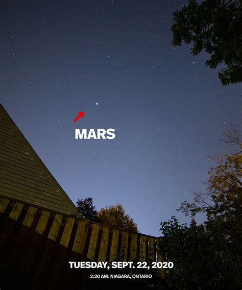 Time To Start Looking At Mars Biggest And Brightest Until 2035