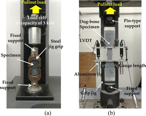 Experimental Test Setups A Pullout Test Machine And B Tensile Download Scientific Diagram