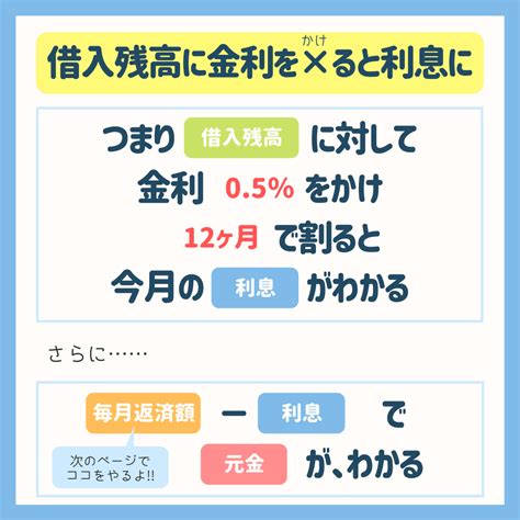 住宅ローンの利息の計算方法【実は超カンタン 】算数と表計算でできる 家の学び舎【イエマナ】