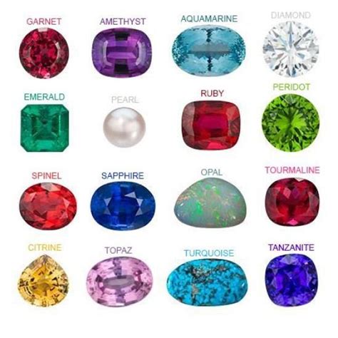 Birthstone Chart With Modern And Traditional Stones Penfine