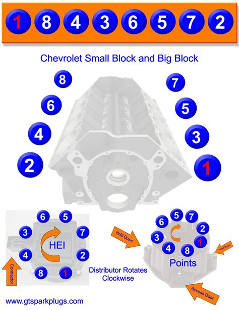 Firing Order Chevy Small Block And Big Block Gtsparkplugs