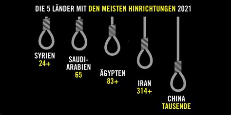 Todesstrafen Bericht Weltweite Bilanz Zahlen Und Fakten