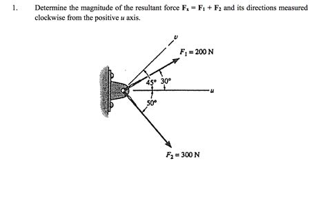 Solved Determine The Magnitude Of The Resultant Force F X