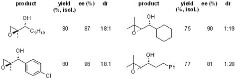 Highly Enantio And Diastereoselective One Pot Synthesis Of Acyclic