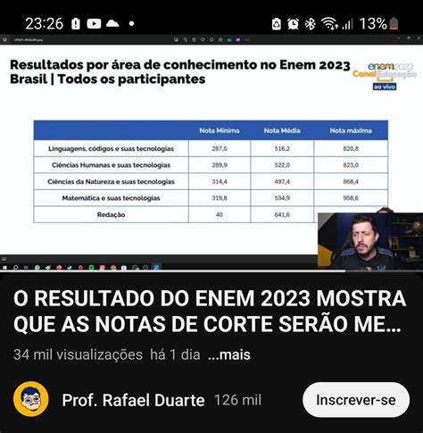 Notas De Corte Enem 2023 - Notas de corte : r/enem