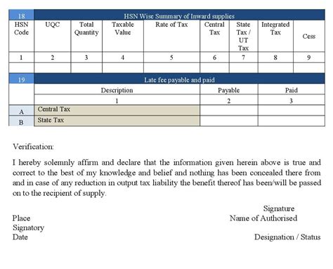 Gstr 9 Annual Return Filing Format Eligibility And Rules