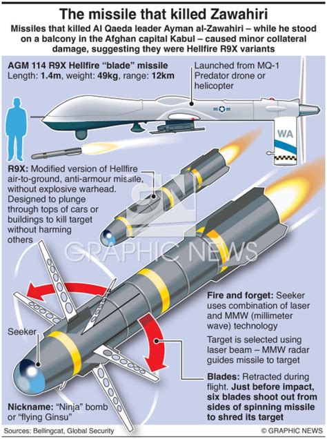 MILITARY: Hellfire “blade” missile infographic