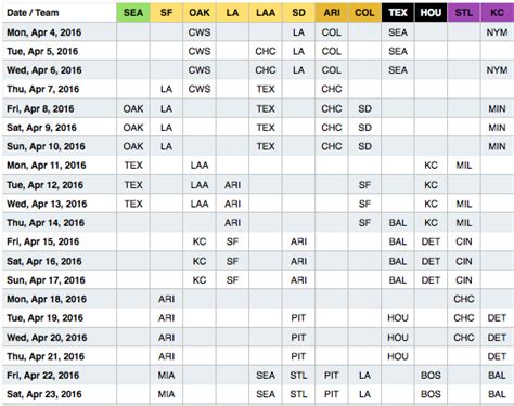 2016 MLB Travel Grid now available – newballpark.org