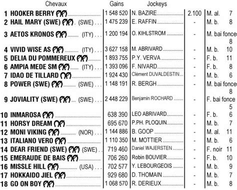 PRIX DE FRANCE 2024 Partants pmu du quinté de demain dimanche 11