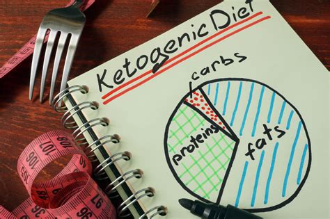 How Do I Figure Out Macros on the Keto Diet? – TeamKeto