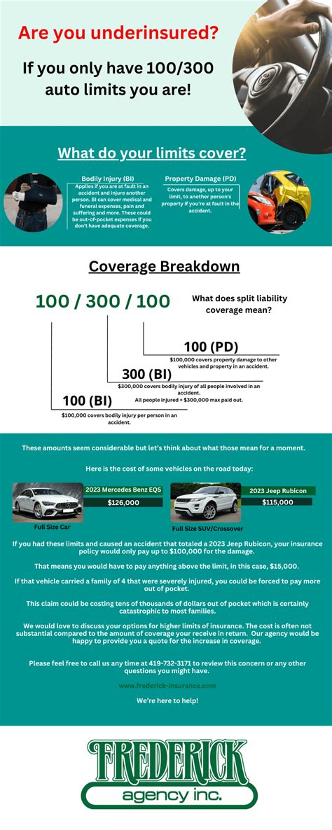 What do your auto liability limits cover? - Frederick Agency Inc.