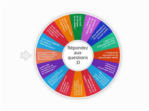 La Roue De La Veille Informationnelle Random Wheel