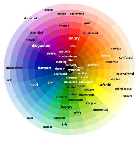 Psychology Psychology Emotional Color Wheel Infographicnow