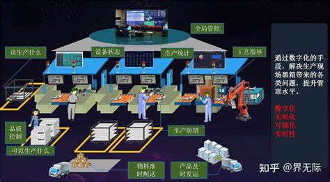 机械制造业ERP结构与模块介绍实施价值分析 知乎