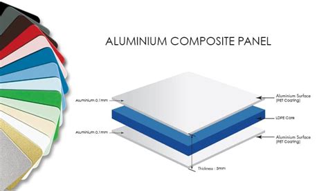 Bonding Method Of Aluminum Composite Panel