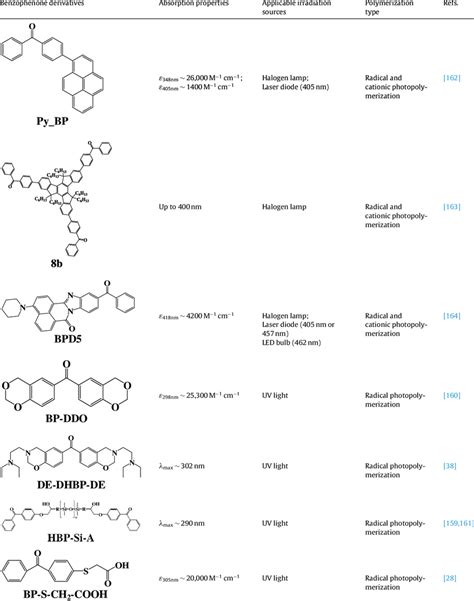 Benzophenone derivatives applicable to near UV/visible lights ...