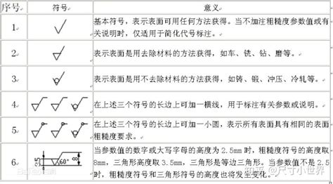 表面粗糙度的基本评定参数是表面粗糙度详解及参数对比表说明max Poon的博客 Csdn博客