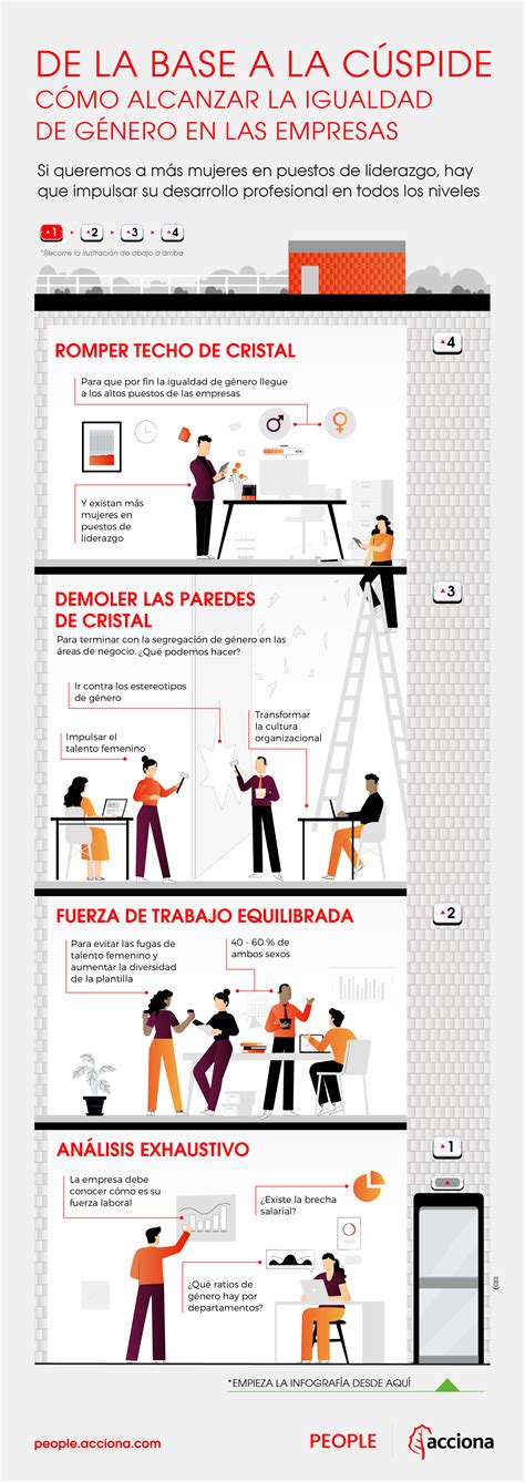 Estrategias Y Propuestas Para Conseguir La Igualdad De Género En El