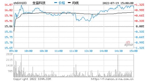 生益科技600183超赢数据topview赢富数据查询查股网