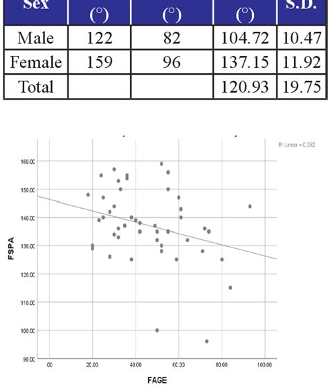 Figure 1 from Measurement of Subpubic Angle in Radiograph | Semantic ...