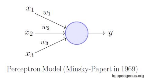 Multilayer Perceptron