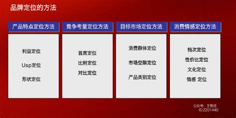 如何构建产品品牌定位模型 人人都是产品经理