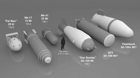 Revisiting the “Tsar Bomba” nuclear test - Ars Technica