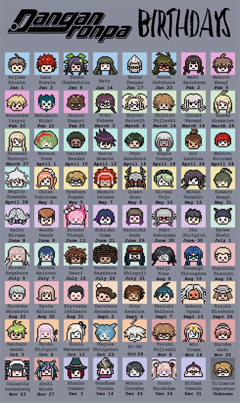 danganronpa birthday list danganronpa wiki  twitter