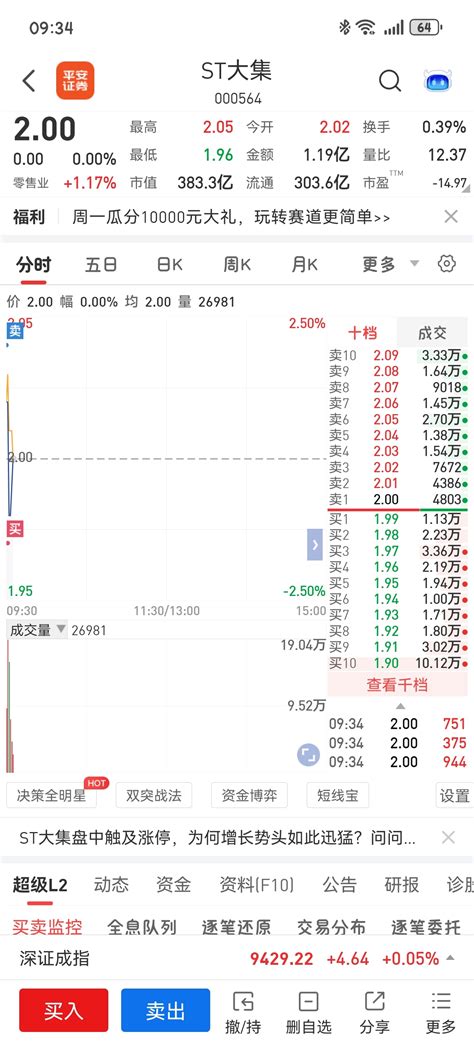 今日饭钱已够，躺平看主力玩耍供销大集000564股吧东方财富网股吧