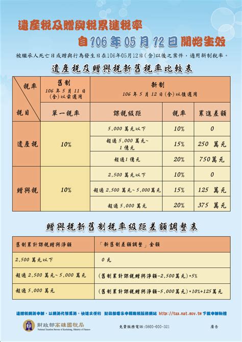 遺贈稅 財政部高雄國稅局全球資訊網