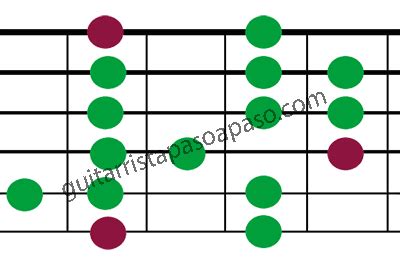 Qué es el sistema CAGED y cómo funciona en la guitarra