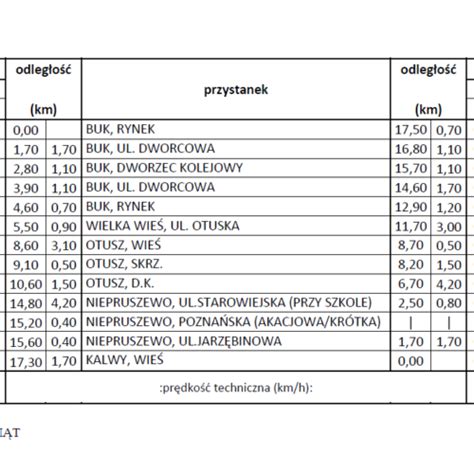 Komunikacja Gminna Zmiany Od Stycznia R Miasto I Gmina Buk