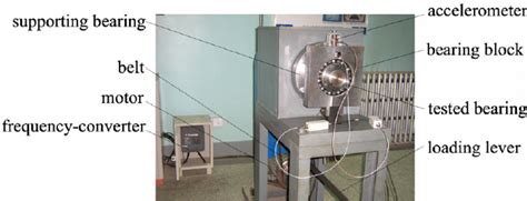 Experimental Setup For The Bearing Test Download Scientific Diagram