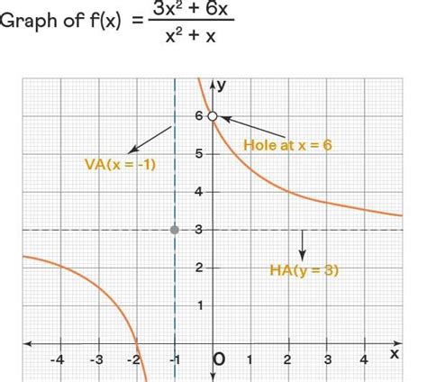 Slant Asymptote Formula TRUNG TÂM GIA SƯ TÂM TÀI ĐỨC HOTLINE 091