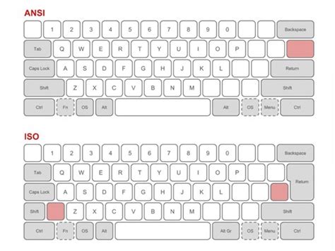 Laptop Keyboard Layout Diagram