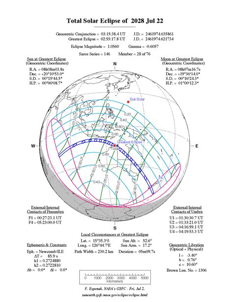 Total Solar Eclipse Of 2028 Jul 22