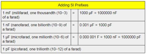 Define Capacitance Of A Capacitor And Its Si Unit Rileyoiblair