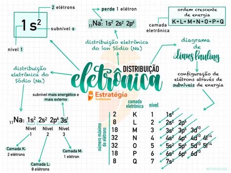 Mapa Mental Distribuição Eletronica - Distribuição Eletronica Mapa Mental — ASTRON