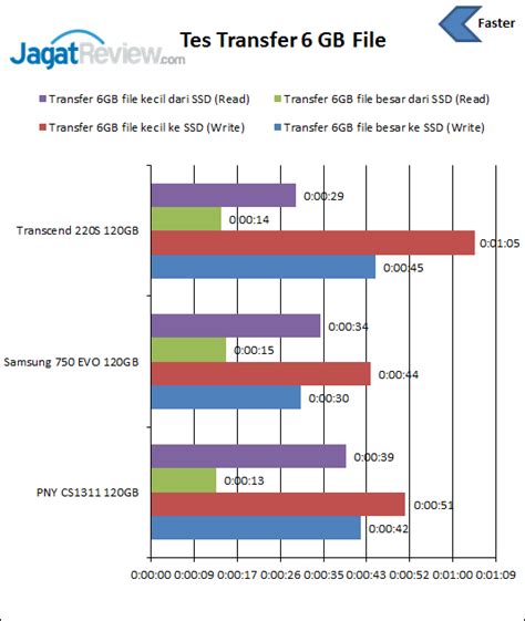 Review SSD PNY CS1311 120 GB Jagat Review