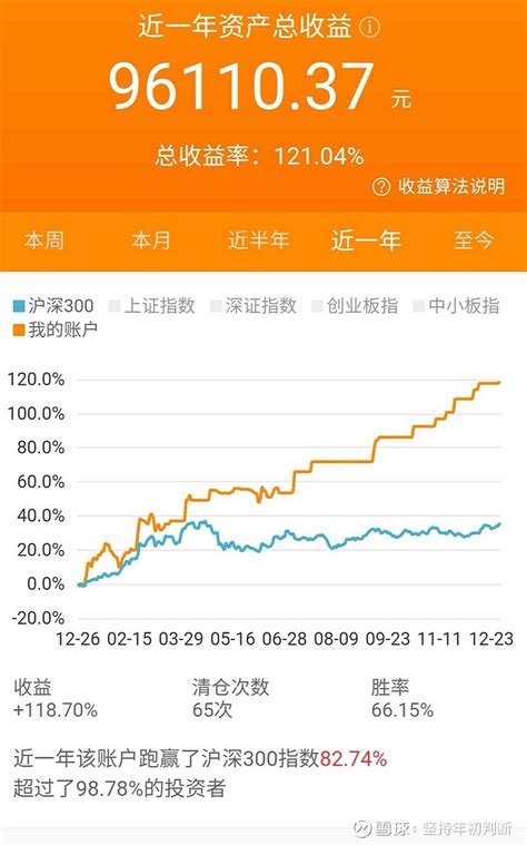 我也发一个2019年投资收益 东财自动计算的，可转债打新收益2000左右，一次新股没中，年初看5g和证券一波赚的，年中折腾的回去差不多了，年底