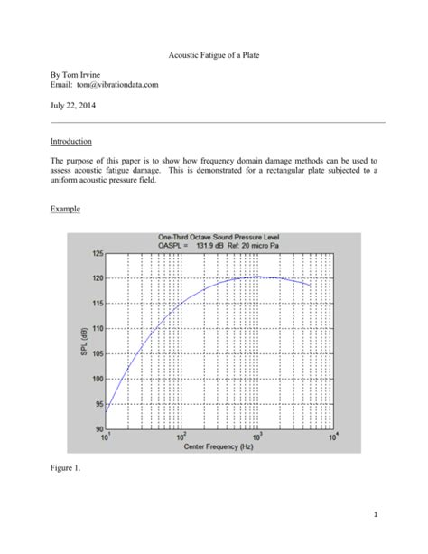 Acoustic Fatigue Plate