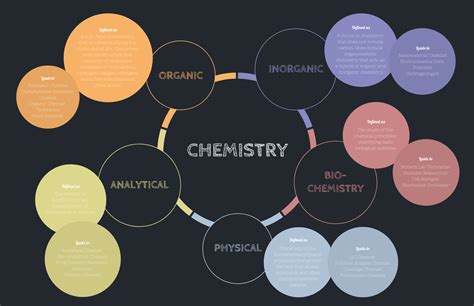 What Is A Concept Map In Chemistry Gretel Hildagarde