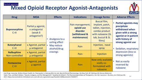 Pharmacology Block Lecture Opioids Flashcards Quizlet