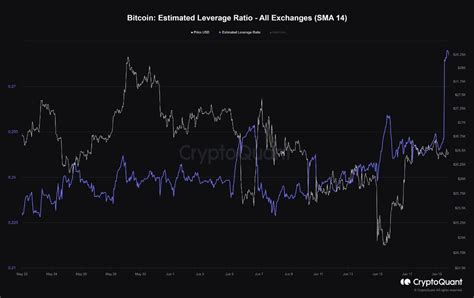 Cryptoquant AR on Twitter التقلبات على البتكوين تتربص إذا