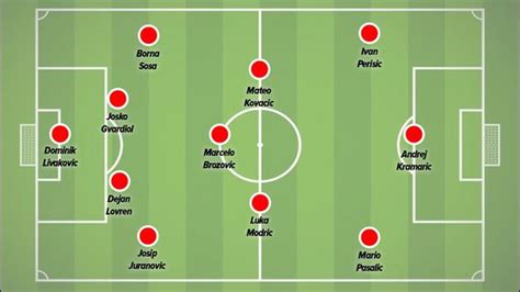 Mundial Qatar Vivo Grupos Alineaciones Calendario T Cnico