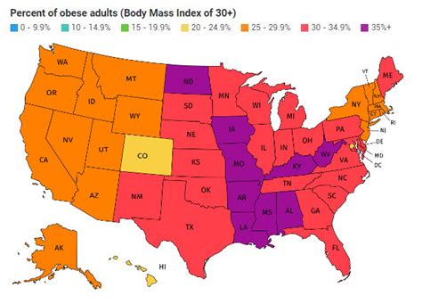 Obesity Chart