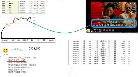 2834 臺企銀 32 紀錄分享 真是麻煩｜cmoney 股市爆料同學會