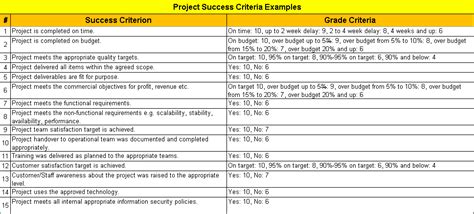 Project Success Criteria Excel Template With 28 Examples Success