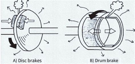 How The Brake System Works Knowledge Taizhou Shuangyi Auto Parts Co